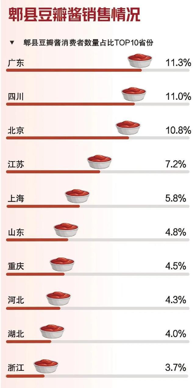 每个成都人屋头必有1罐！pg电子模拟器我敢赌：