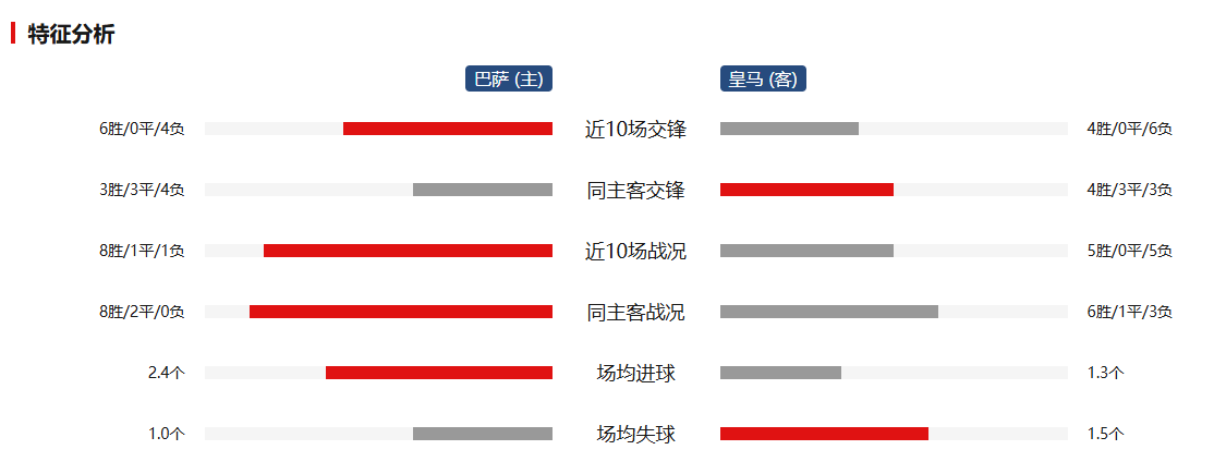 4 月 26 日巴萨 vs 皇马比分的预测分析。pg电子试玩平台“纯多鱼侃球”：