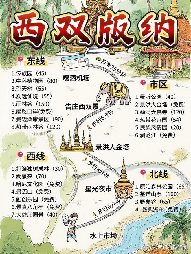 间西双版纳必去旅游景点打卡记得关注电子pg游戏去西双版纳旅游的最佳时(图12) 间西双版纳必去旅游景点打卡记得关注电子pg游戏去西双版纳旅游的最佳时(图12)