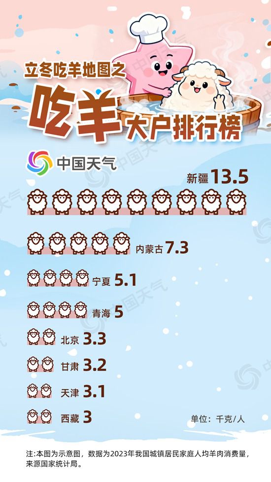 中国最好吃的羊肉都在这张地图里pg电子中国网站立冬寻羊记：(图2)
